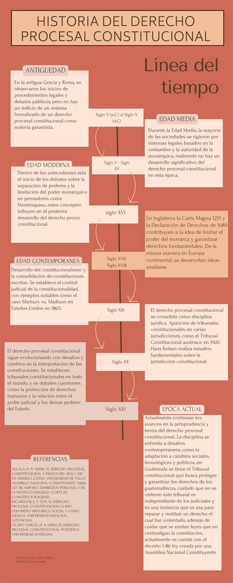  La Historia del Arte Español: Un Viaje por los Siglos