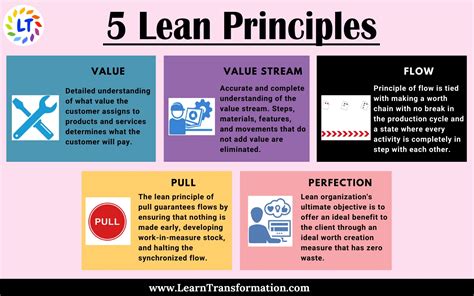  Lean Construction: A Guide for Builders and Project Managers  Unlocking Efficiency and Value Through Innovative Principles