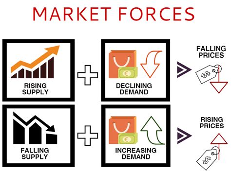 Market Forces: A Symphony of Supply and Demand in Modern Thailand