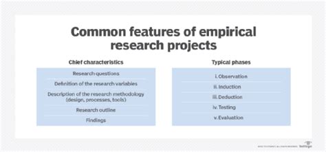  Skills for Social Science Research Unveils the Secrets of Empirical Inquiry!