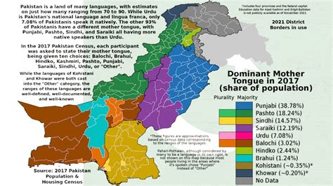  Yielding Bountiful Harvest: A Literary Journey Through Pakistan's Agricultural Soul